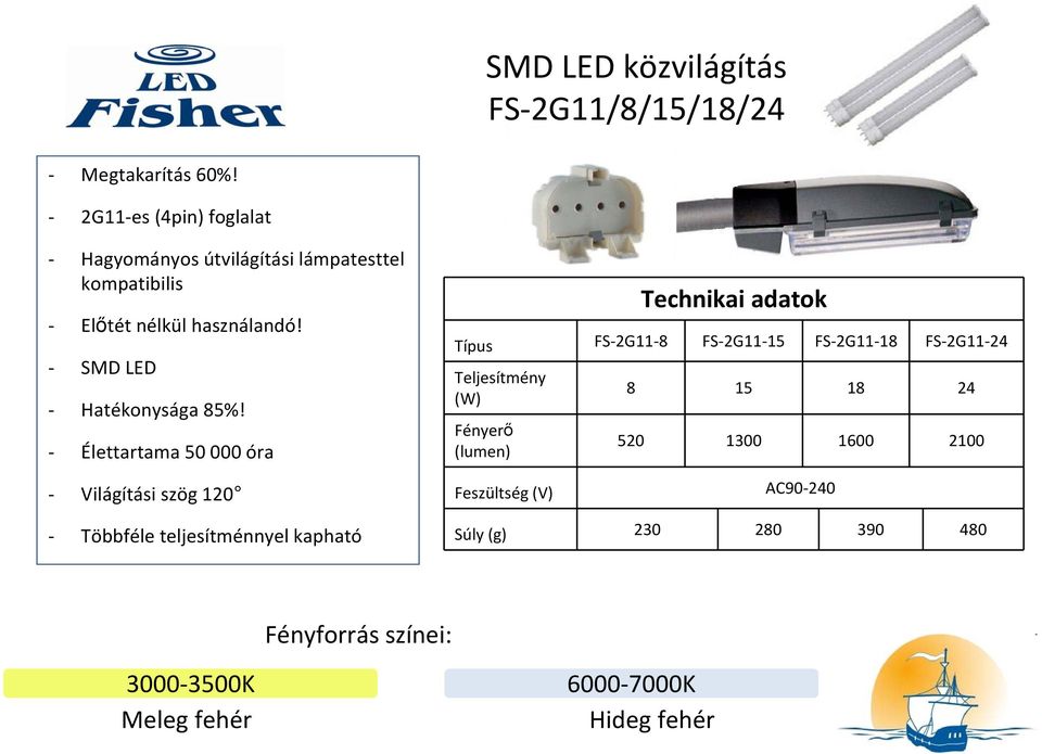 - SMD LED - Hatékonysága 85%!