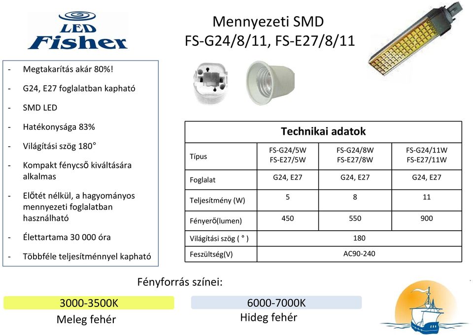 hagyományos mennyezeti foglalatban használható - Élettartama 30 000 óra - Többféle teljesítménnyel kapható Típus Technikai adatok FS-G24/5W