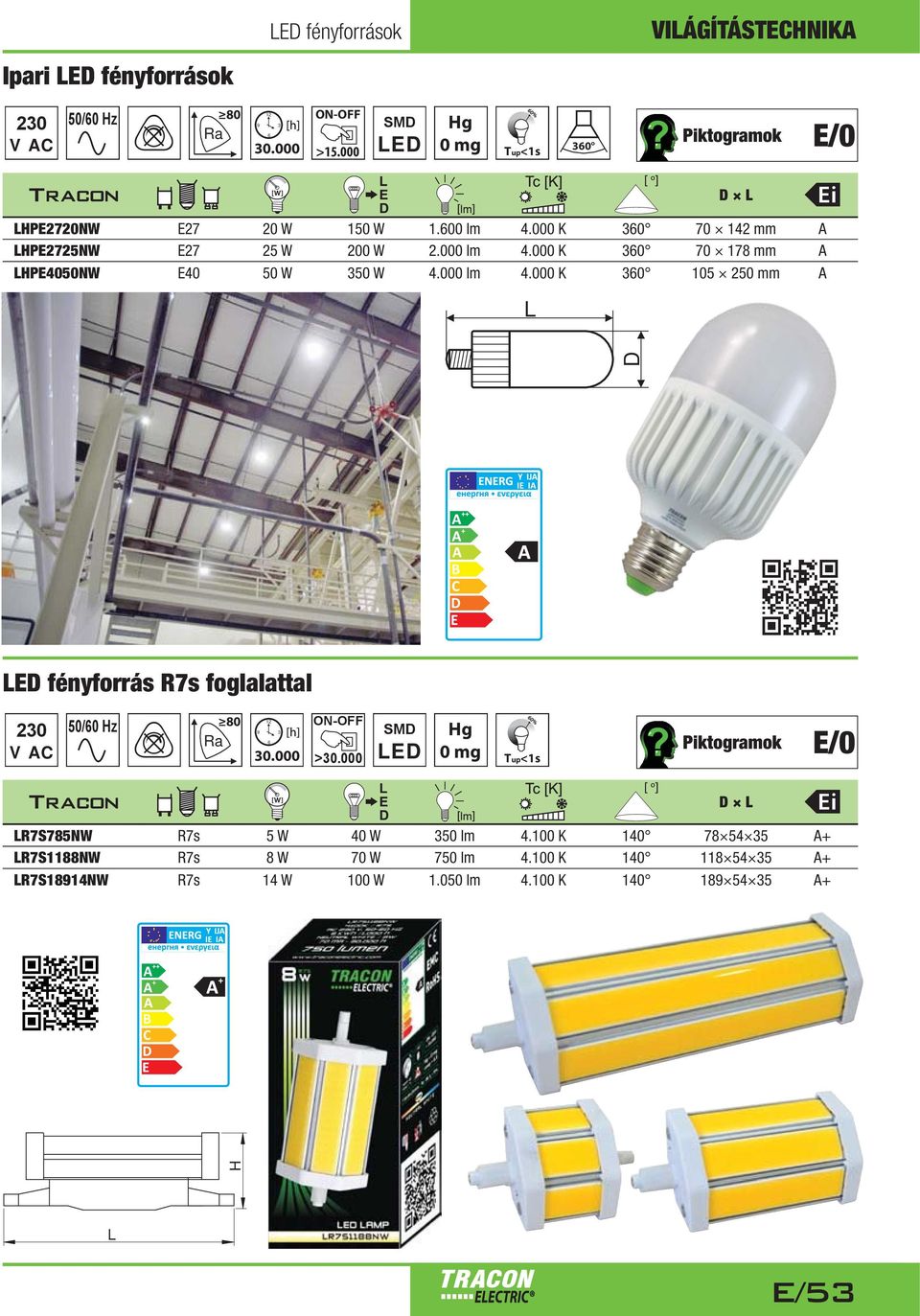 000 K 70 178 mm A HPE4050NW E40 50 W 350 W 4.000 lm 4.