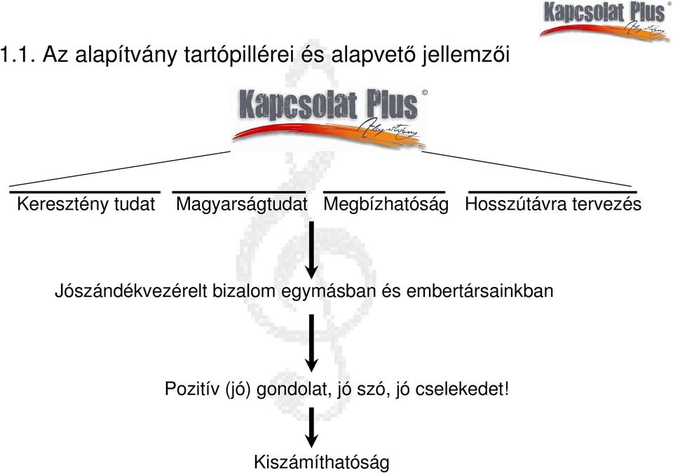 tervezés Jószándékvezérelt bizalom egymásban és