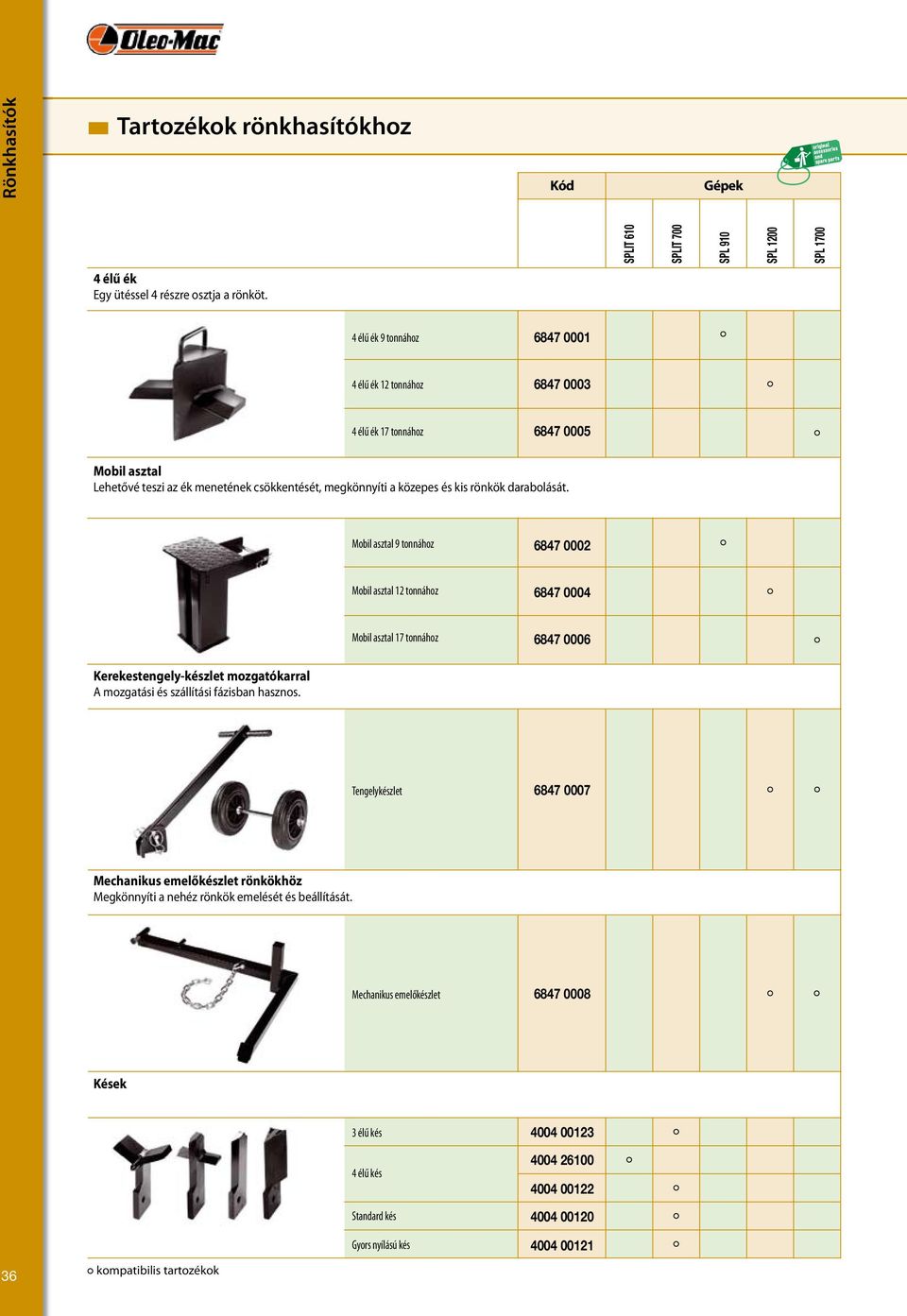 Mobil asztal 9 tonnához 6847 0002 Mobil asztal 12 tonnához 6847 0004 Mobil asztal 17 tonnához 6847 0006 Kerekestengely-készlet mozgatókarral A mozgatási és szállítási fázisban hasznos.