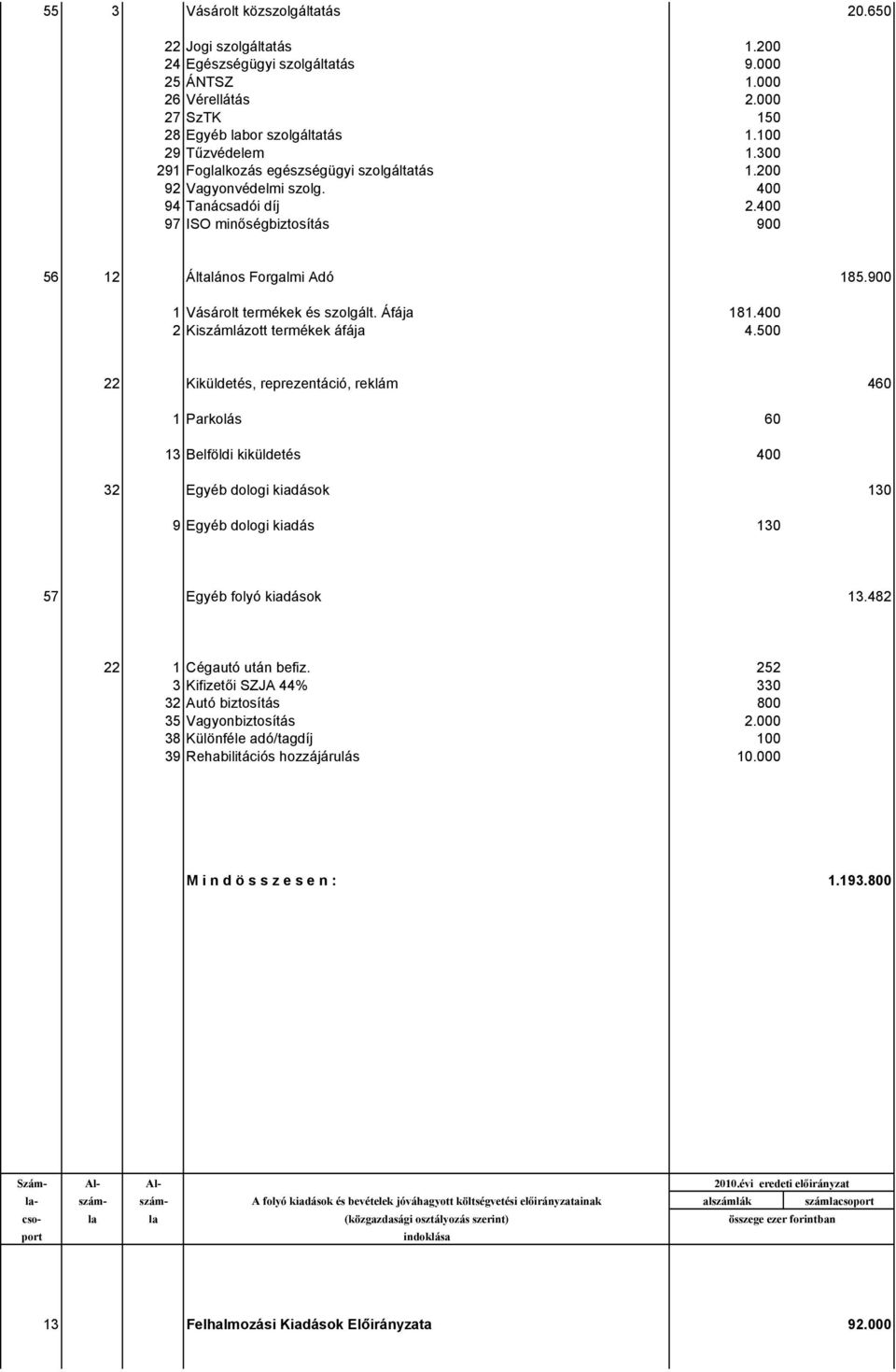 900 1 Vásárolt termékek és szolgált. Áfája 181.400 2 Kiszámlázott termékek áfája 4.