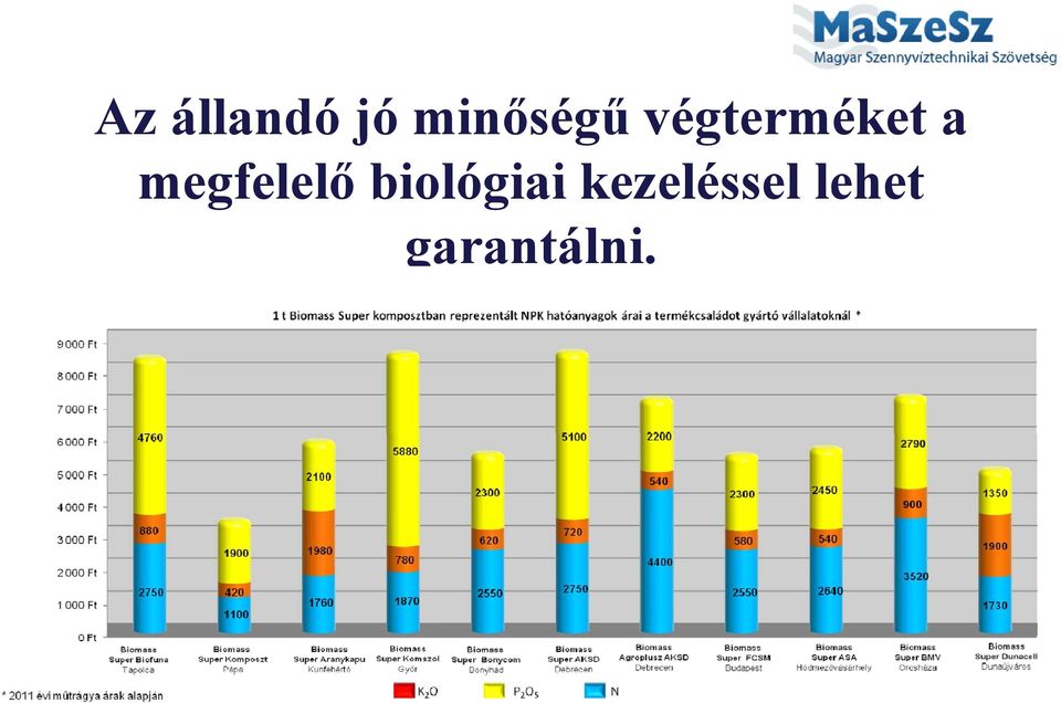 a megfelelő biológiai