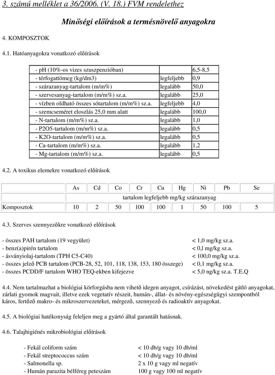 Hatóanyagokra vonatkozó előírások - ph (10%-os vizes szuszpenzióban) 6,5-8,5 - térfogattömeg (kg/dm3) legfeljebb 0,9 - szárazanyag-tartalom (m/m%) legalább 50,0 - szervesanyag-tartalom (m/m%) sz.a. legalább 25,0 - vízben oldható összes sótartalom (m/m%) sz.