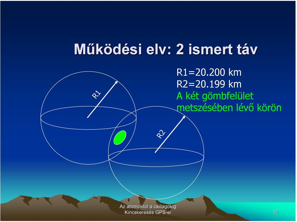 199 km A két gömbfelület