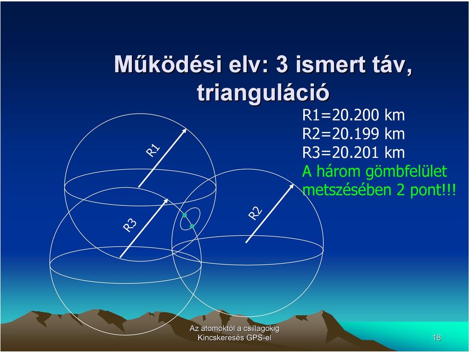 199 km R3=20.