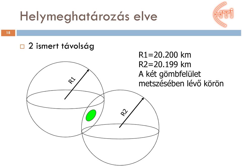 200 km R2=20.