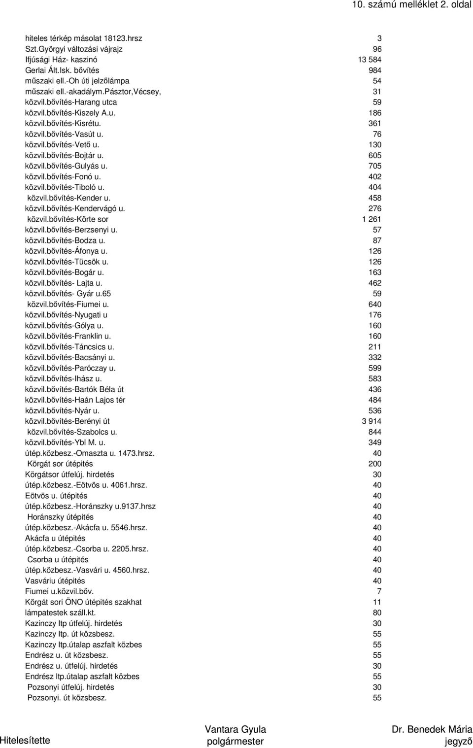 bővítés-vető u. 130 közvil.bővítés-bojtár u. 605 közvil.bővítés-gulyás u. 705 közvil.bővítés-fonó u. 402 közvil.bővítés-tiboló u. 404 közvil.bővítés-kender u. 458 közvil.bővítés-kendervágó u.