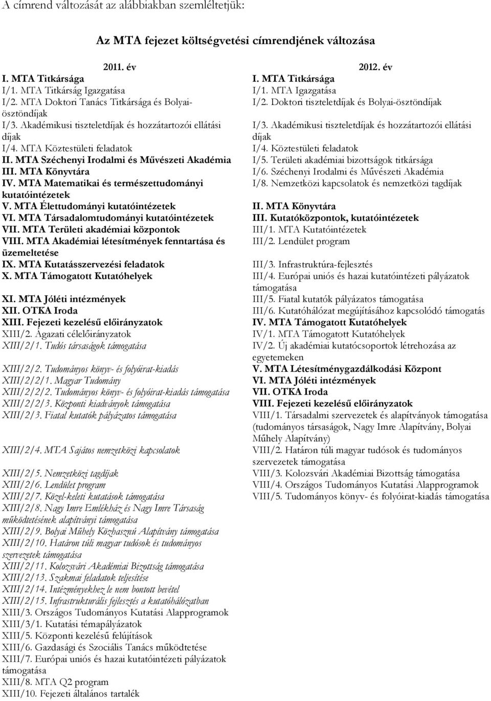 Akadémikusi tiszteletdíjak és hozzátartozói ellátási díjak díjak I/4. MTA Köztestületi feladatok I/4. Köztestületi feladatok II. MTA Széchenyi Irodalmi és Művészeti Akadémia I/5.