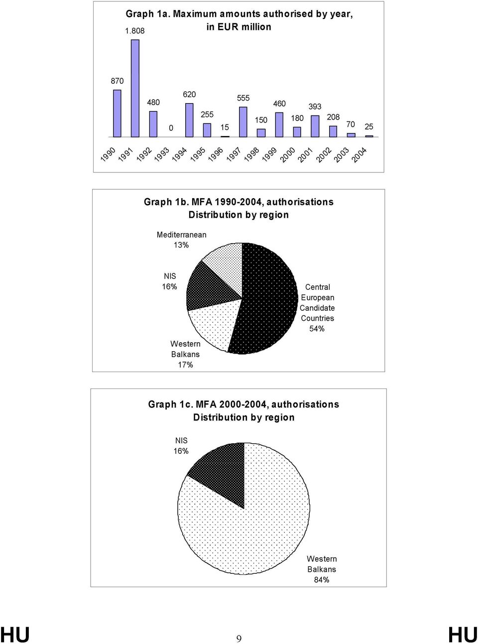 25 Graph 1b.