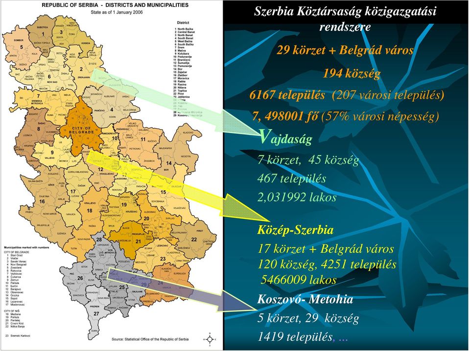 498001 fő (57% városi népesség) 2,031992 lakos Közép-Szerbia 17 körzet + Belgrád város