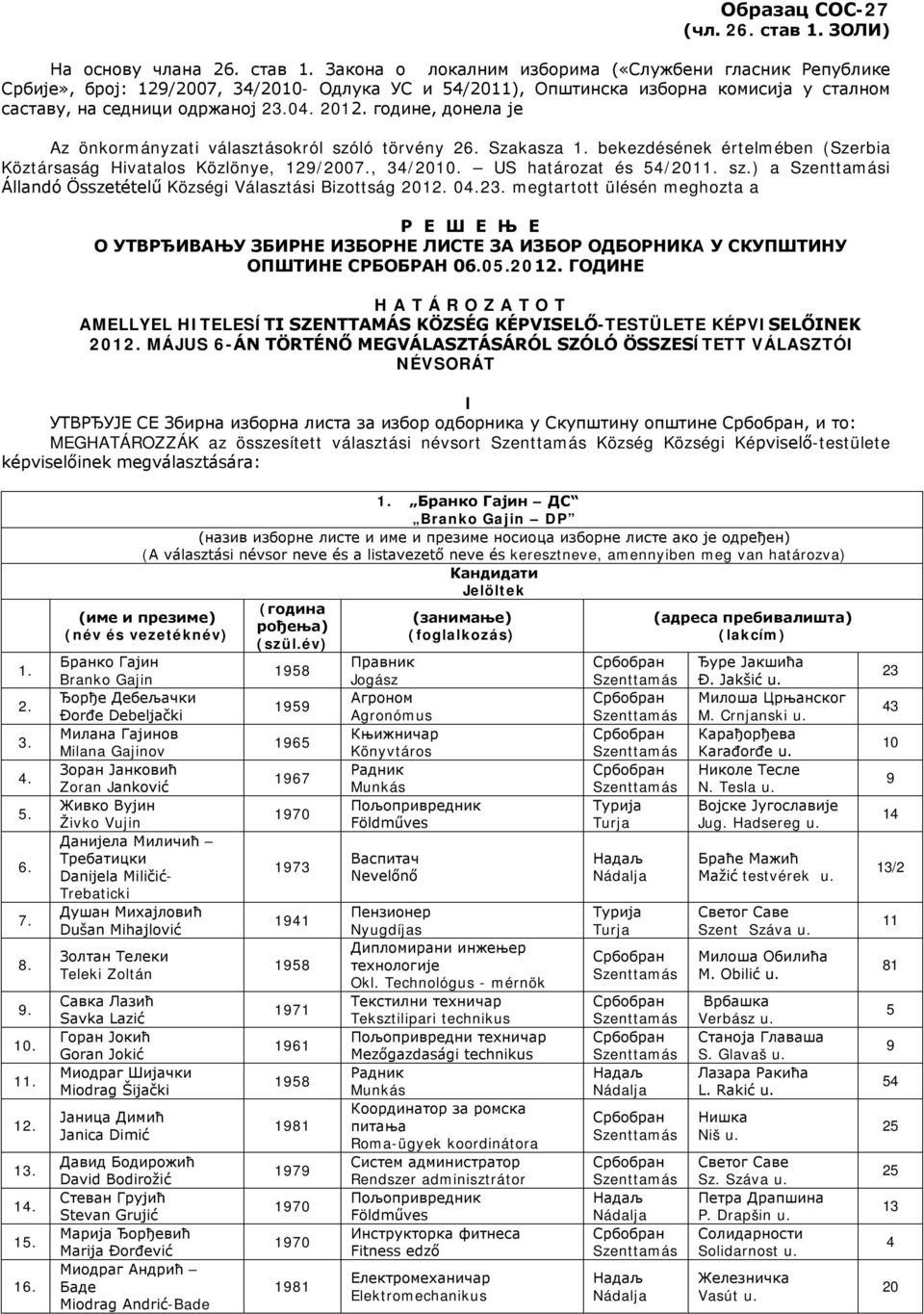 0.3. megtartott ülésén meghozta a Р Е Ш Е Њ Е О УТВРЂИВАЊУ ЗБИРНЕ ИЗБОРНЕ ЛИСТЕ ЗА ИЗБОР ОДБОРНИКA У СКУПШТИНУ ОПШТИНЕ СРБОБРАН 06.0.01.