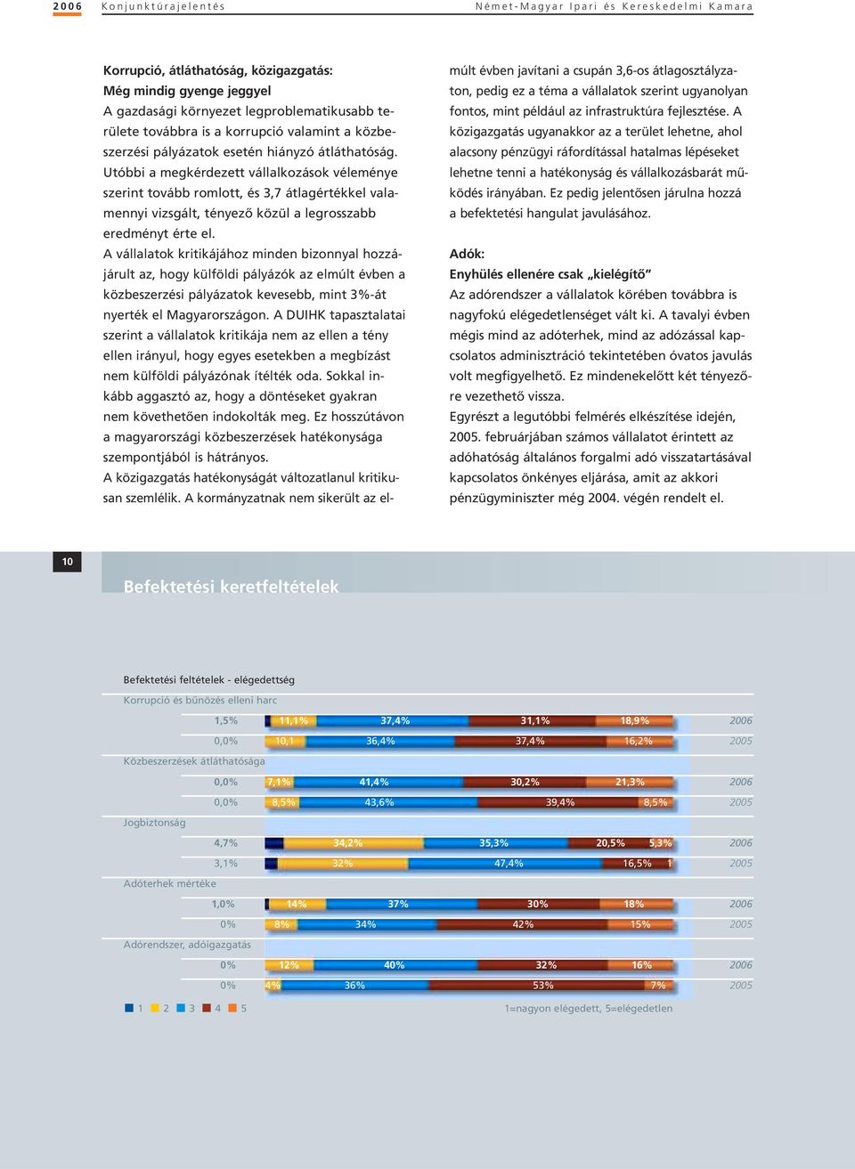 Utóbbi a megkérdezett vállalkozások véleménye szerint tovább romlott, és 3,7 átlagértékkel valamennyi vizsgált, tényezô közül a legrosszabb eredményt érte el.