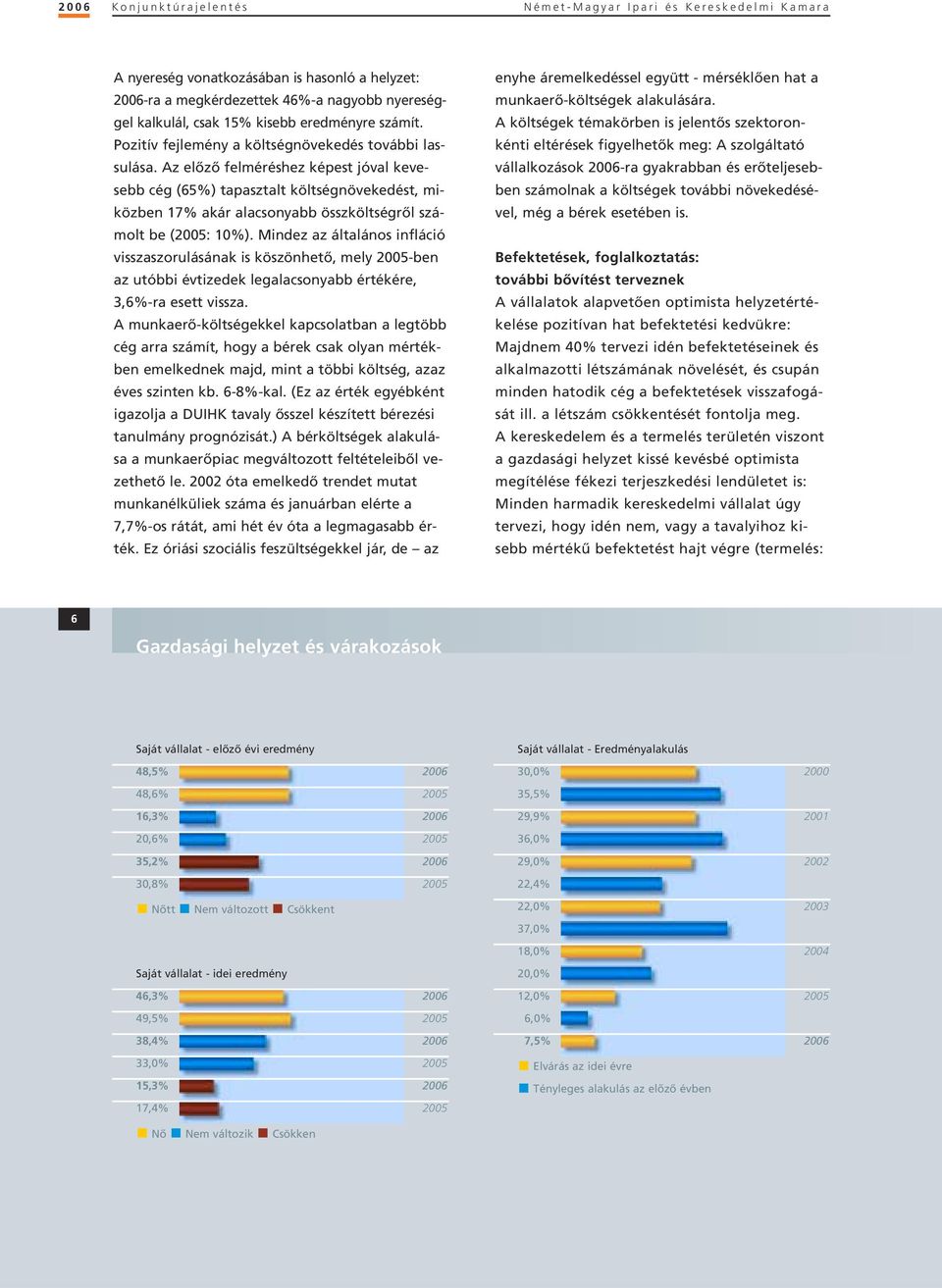 Az elôzô felméréshez képest jóval kevesebb cég (65%) tapasztalt költségnövekedést, miközben 17% akár alacsonyabb összköltségrôl számolt be (: 10%).