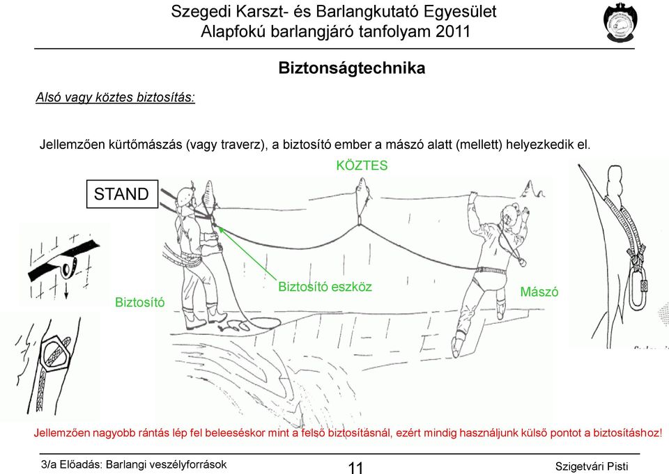 STAND KÖZTES Biztosító Biztosító eszköz Mászó Jellemzően nagyobb rántás lép