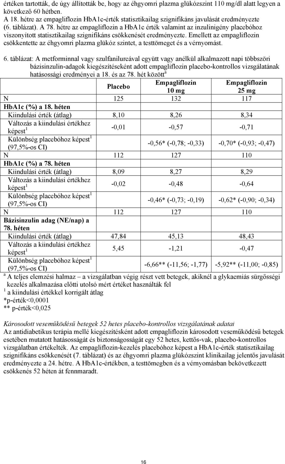 hétre az empagliflozin a HbA1c érték valamint az inzulinigény placebóhoz viszonyított statisztikailag szignifikáns csökkenését eredményezte.