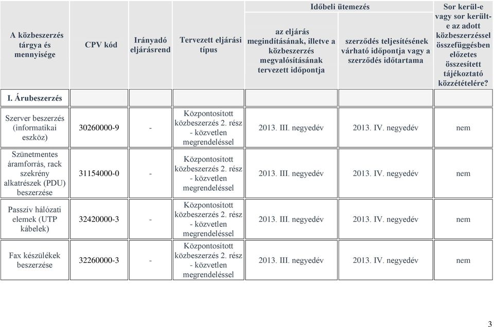 áramforrás, rack szekrény alkatrészek (PDU) 31154000-0 -