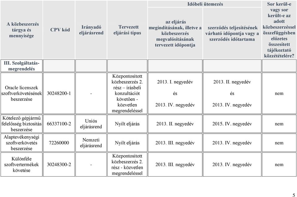 eljárási típus 2. rész írásbeli konzultációt követően - 2013. I. negyedév és 2013. IV.