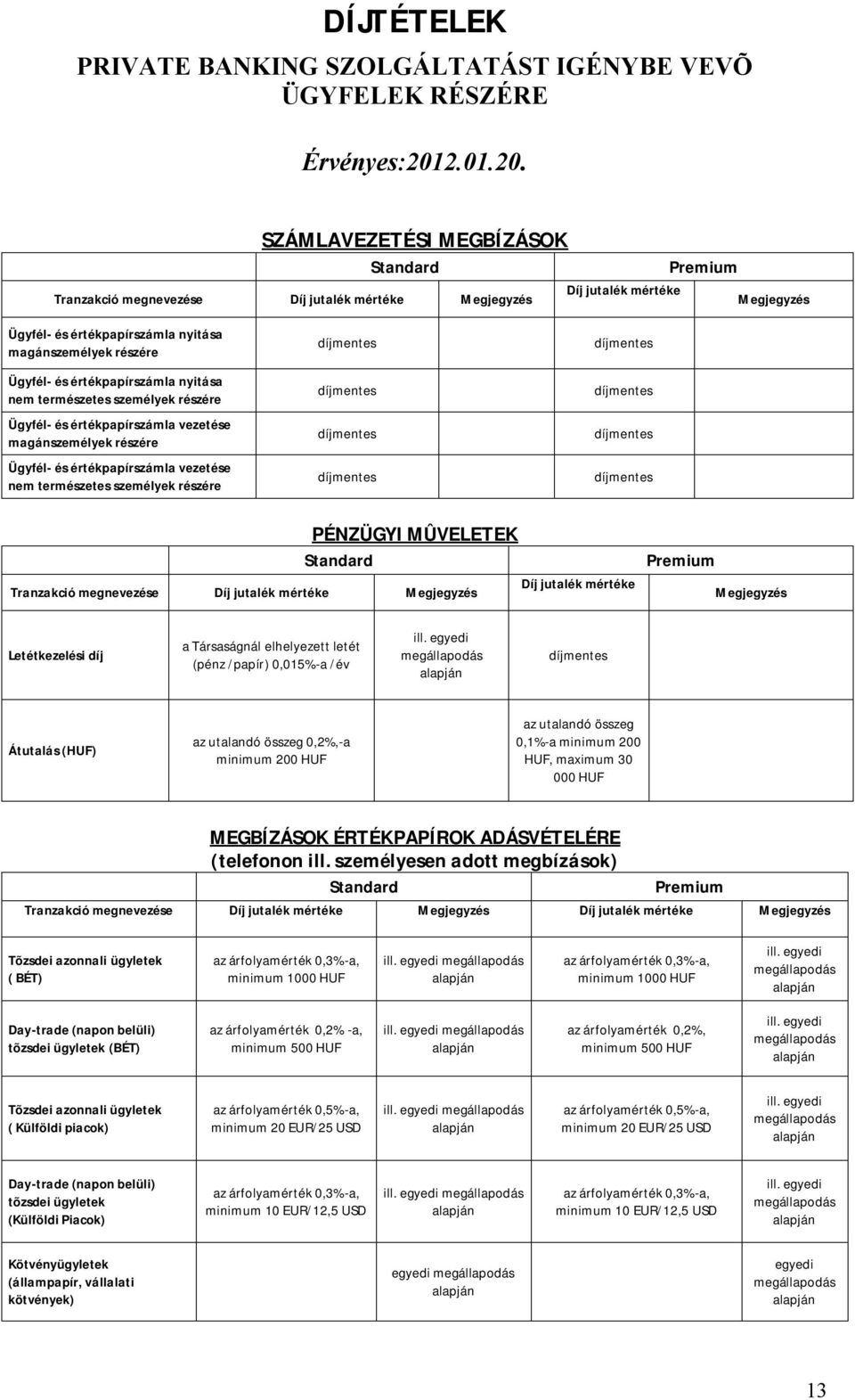 SZÁMLAVEZETÉSI MEGBÍZÁSOK Standard Premium Díj jutalék mértéke Tranzakció megnevezése Díj jutalék mértéke Ügyfél- és értékpapírszámla nyitása magánszemélyek részére Ügyfél- és értékpapírszámla