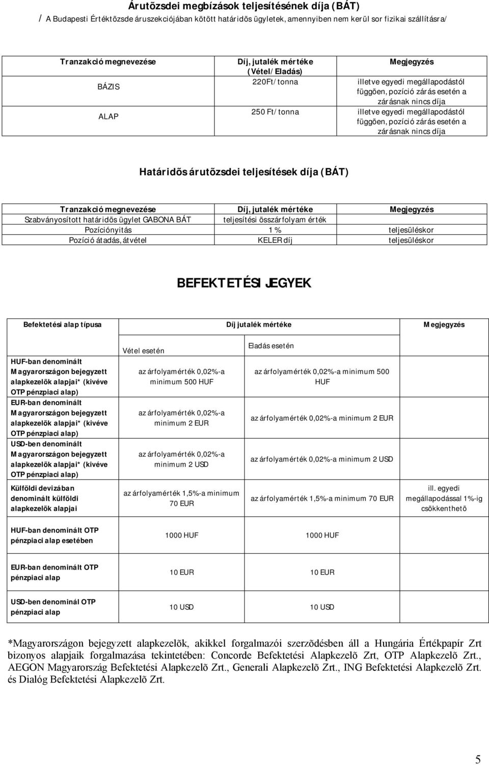 esetén a zárásnak nincs díja Határidõs árutõzsdei teljesítések díja (BÁT) Szabványosított határidõs ügylet GABONA BÁT teljesítési összárfolyam érték Pozíciónyitás 1 % teljesüléskor Pozíció átadás,