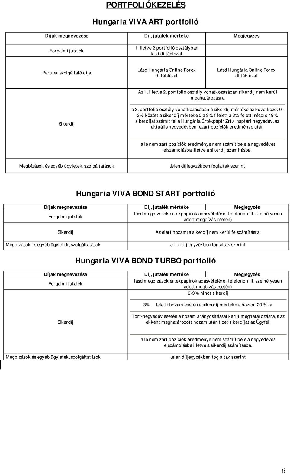 portfolió osztály vonatkozásában a sikerdíj mértéke az következõ: 0-3% között a sikerdíj mértéke 0 a 3% f felett a 3% feletti részre 49% sikerdíjat számít fel a Hungária Értékpapír Zrt.