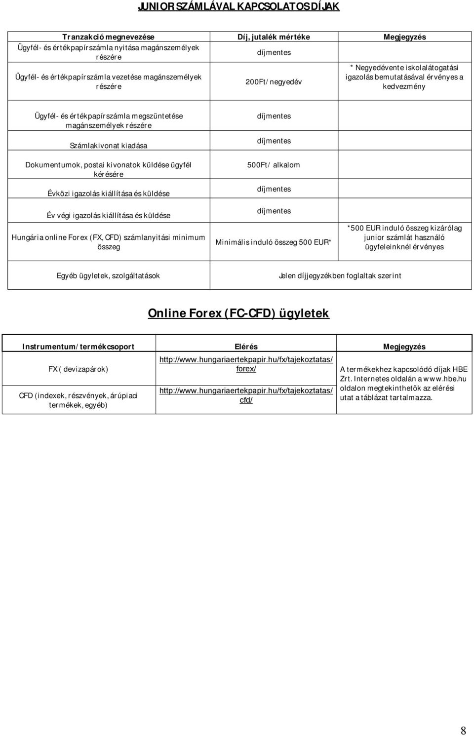 kérésére Évközi igazolás kiállítása és küldése Év végi igazolás kiállítása és küldése Hungária online Forex (FX, CFD) számlanyitási minimum összeg 500Ft/ alkalom Minimális induló összeg 500 EUR* *500