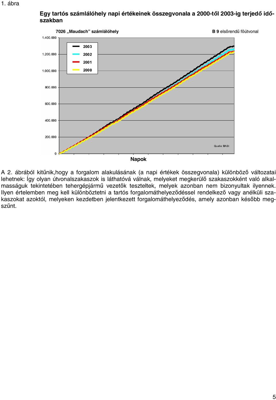 megkerülő szakaszokként való alkalmasságuk tekintetében tehergépjármű vezetők teszteltek, melyek azonban nem bizonyultak ilyennek.
