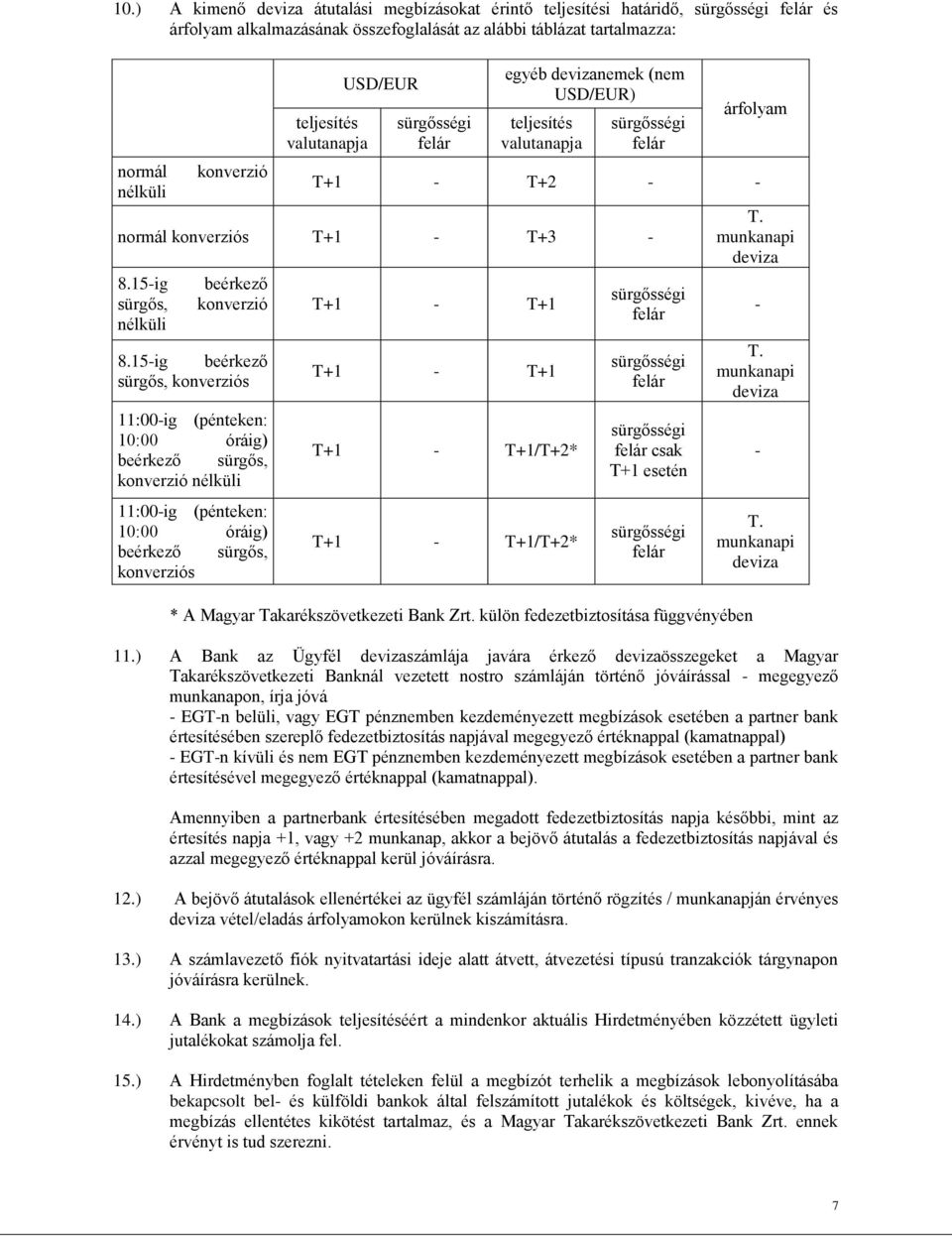 15-ig beérkező sürgős, konverziós 11:00-ig (pénteken: 10:00 óráig) beérkező sürgős, konverzió nélküli 11:00-ig (pénteken: 10:00 óráig) beérkező sürgős, konverziós T+1 - T+1 T+1 - T+1 T+1 - T+1/T+2*