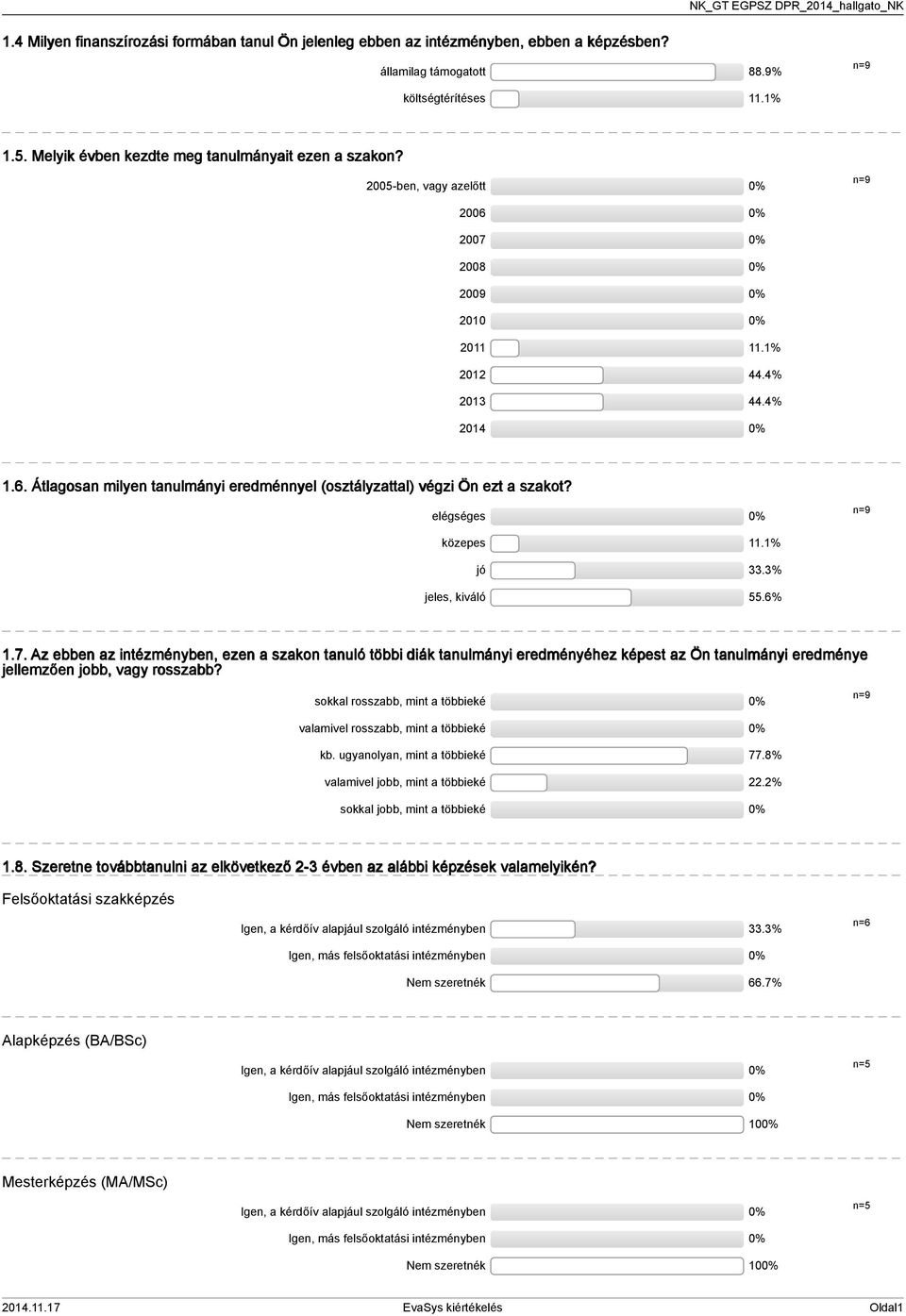 elégséges közepes.% jó.% jeles, kiváló.6%.7. Az ebben az intézményben, ezen a szakon tanuló többi diák tanulmányi eredményéhez képest az Ön tanulmányi eredménye jellemzően jobb, vagy rosszabb?