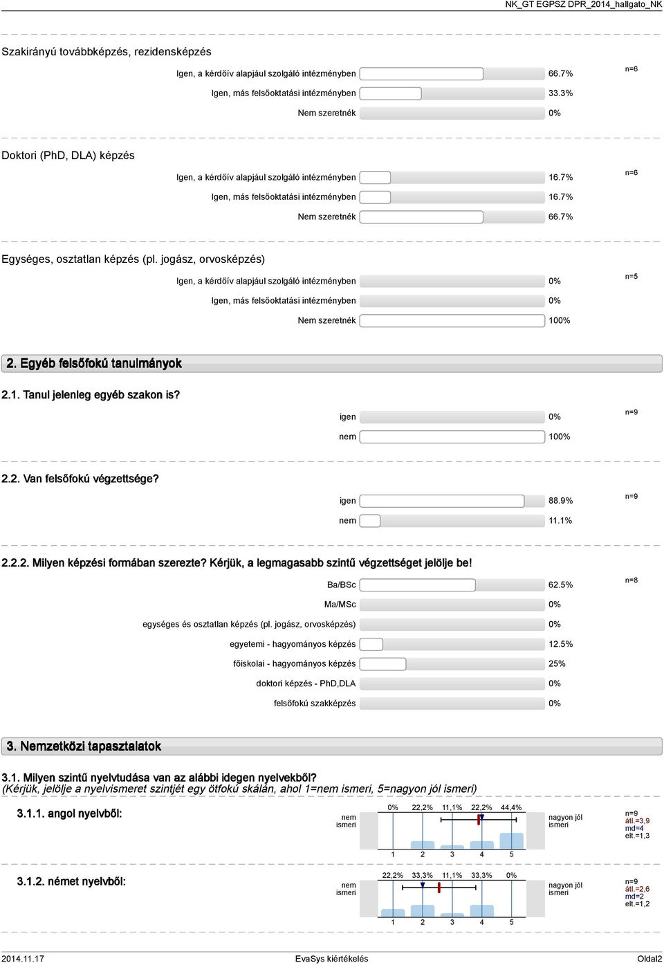 jogász, orvosképzés) Igen, a kérdőív alapjául szolgáló intézményben n= Igen, más felsőoktatási intézményben Nem szeretnék 0. Egyéb felsőfokú tanulmányok.. Tanul jelenleg egyéb szakon is? igen nem 0.