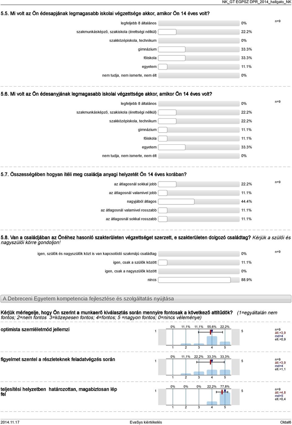 legfeljebb 8 általános szakmunkásképző, szakiskola (érettségi nélkül).% szakközépiskola, technikum.% gimnázium.% főiskola.% egyetem.% nem tudja, nem ismerte, nem élt.7.