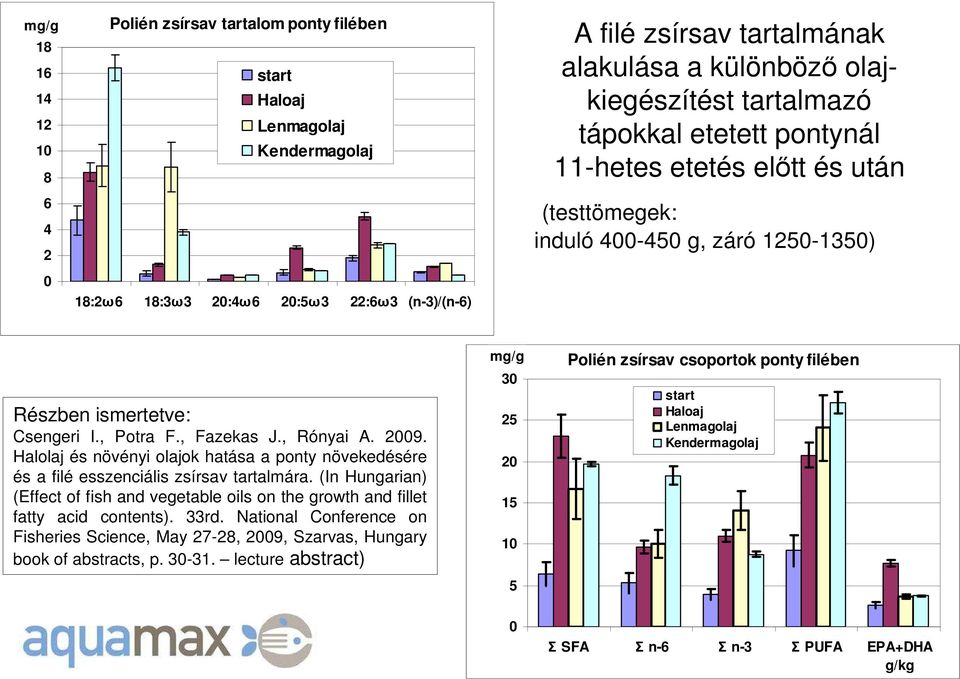 , Rónyai A. 2009. Halolaj és növényi olajok hatása a ponty növekedésére és a filé esszenciális zsírsav tartalmára.