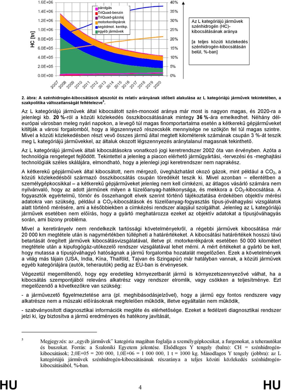 ábra: A szénhidrogén-kibocsátások abszolút és relatív arányának időbeli alakulása az L kategóriájú járművek tekintetében, a szakpolitika változatlanságát feltételezve 5.