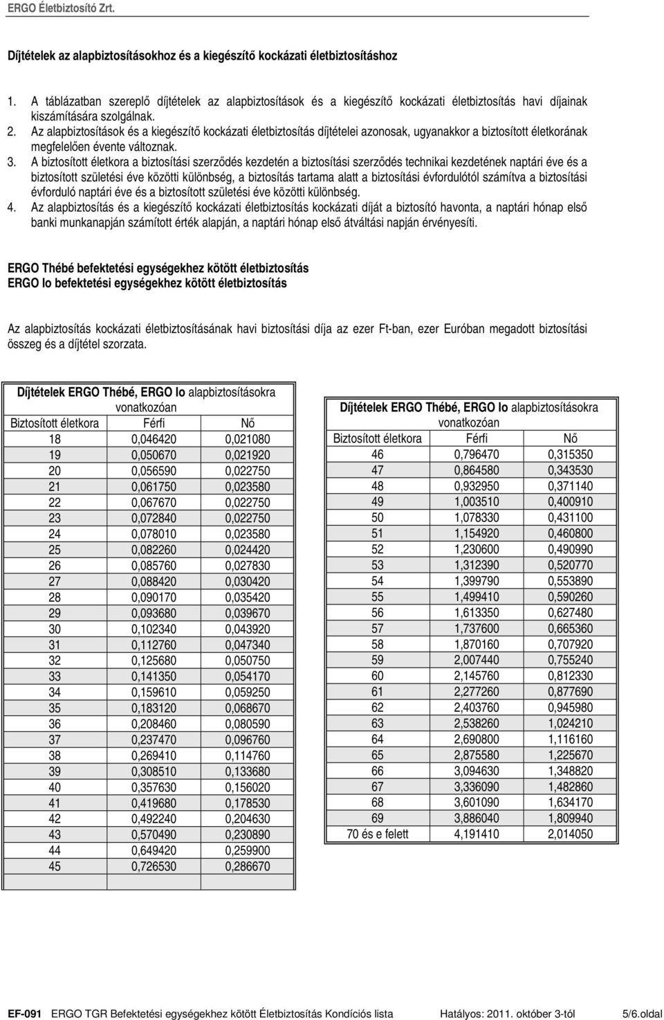 Az alapbiztosítások és a kiegészítı kockázati életbiztosítás díjtételei azonosak, ugyanakkor a biztosított életkorának megfelelıen évente változnak. 3.