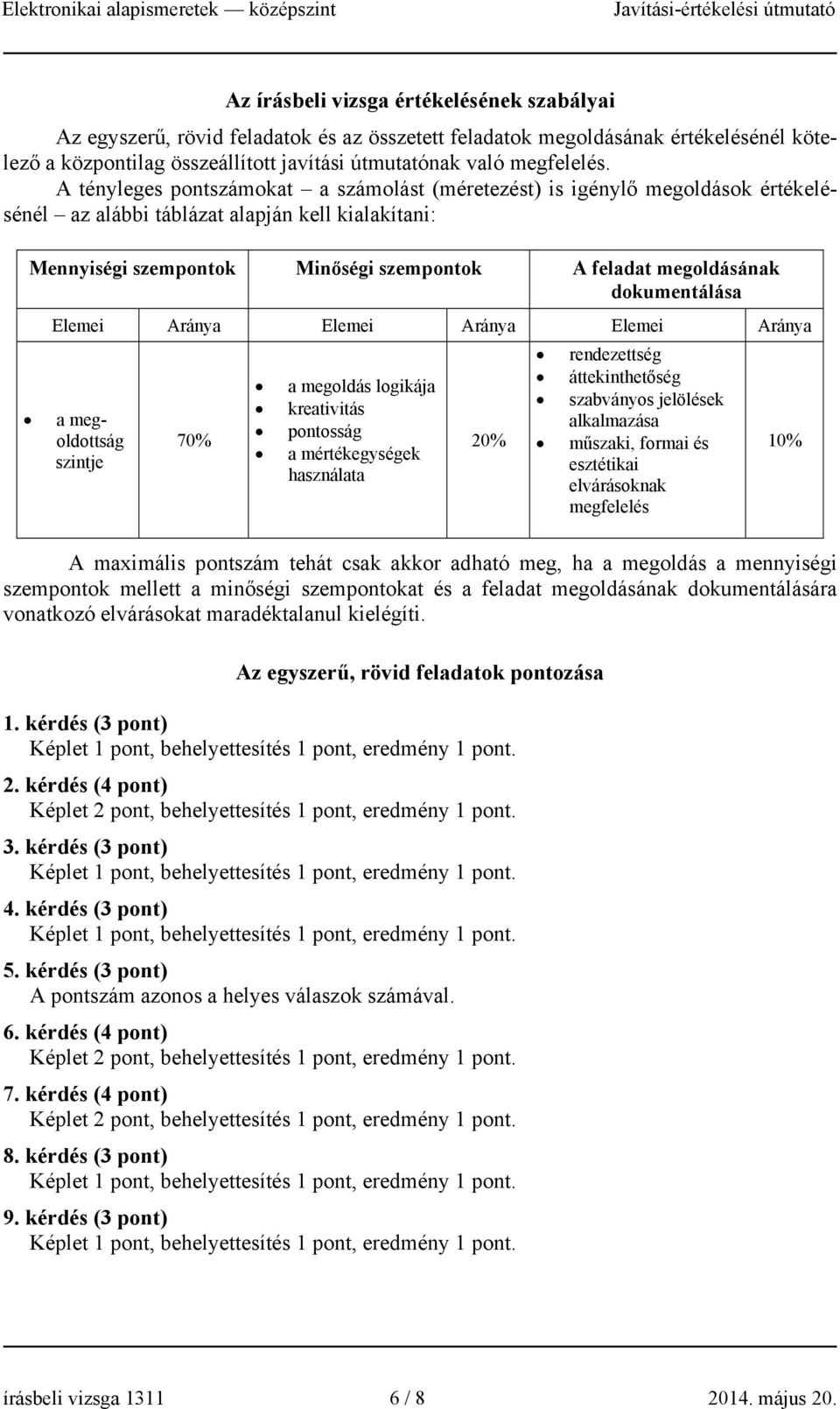 ránya Elemei ránya Elemei ránya a megoldoság szinje 70% a megoldás logikája kreaiviás ponosság a mérékegységek használaa 0% rendezeség áekinheőség szabványos jelölések alkalmazása műszaki, formai és