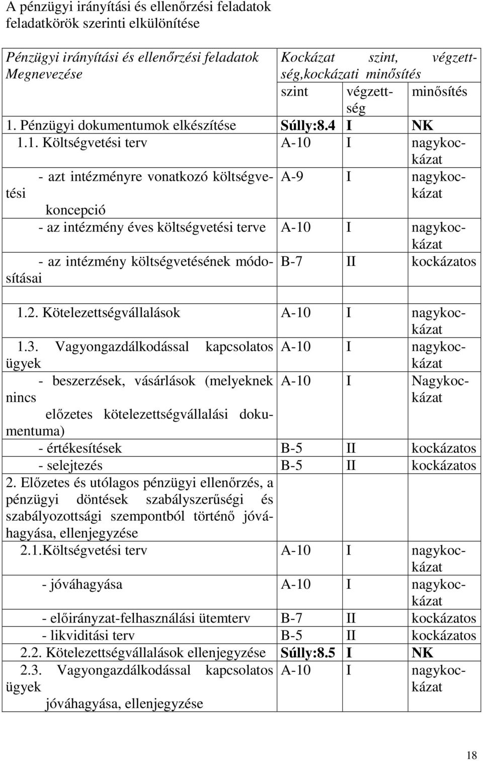 Pénzügyi dokumentumok elkészítése Súlly:8.4 I NK 1.