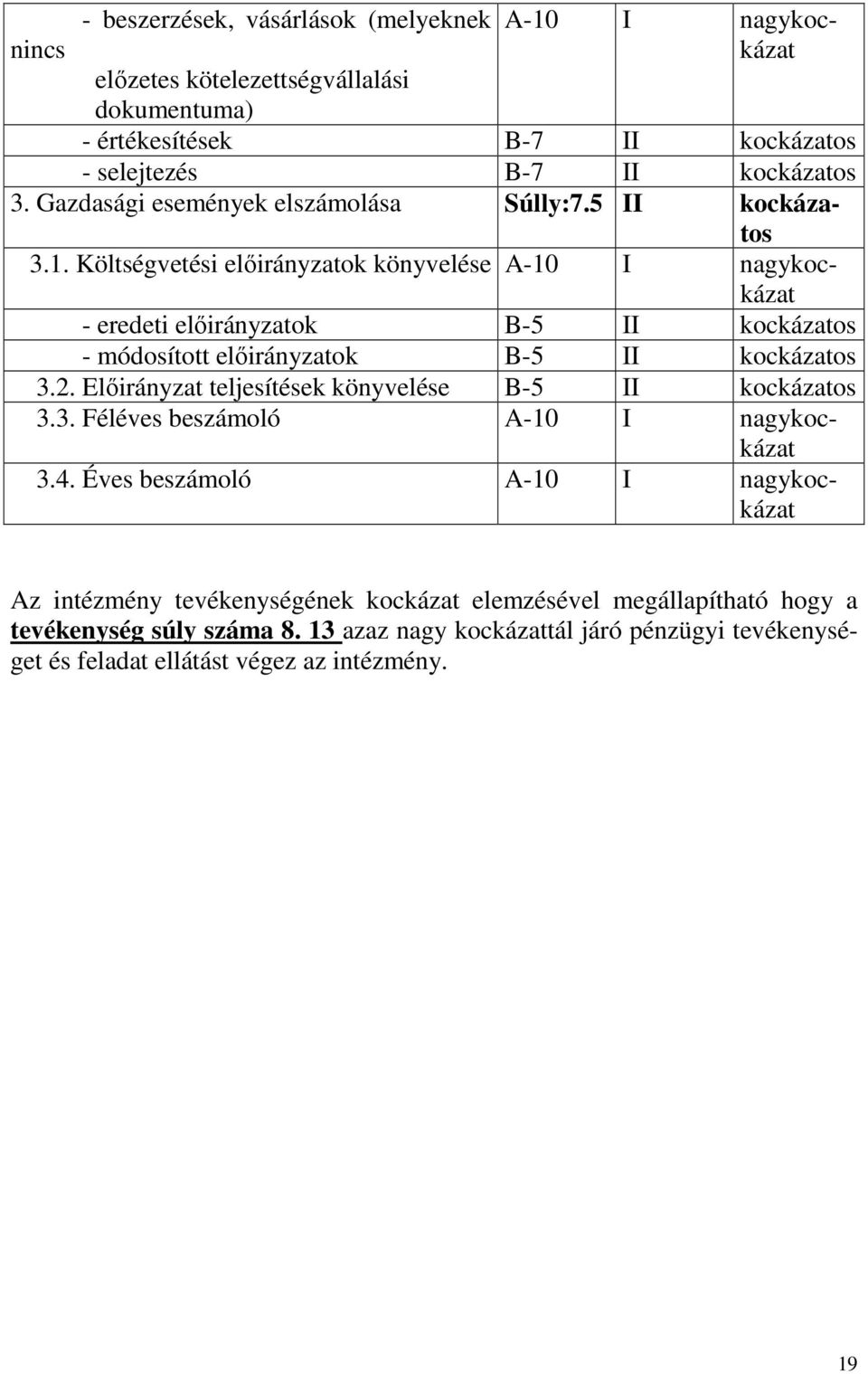 Költségvetési előirányzatok könyvelése A-10 I nagykockázat - eredeti előirányzatok B-5 II kockázatos - módosított előirányzatok B-5 II kockázatos 3.2.