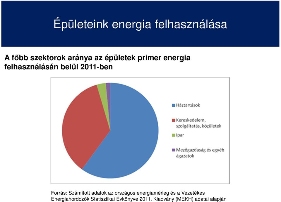 Számított adatok az országos energiamérleg és a Vezetékes