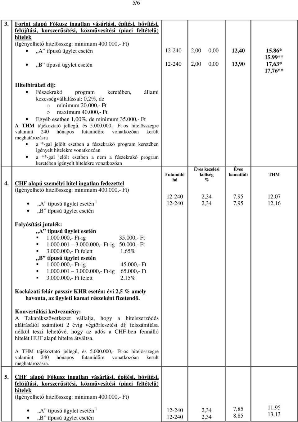 13,90 15.86* 15.99** 17,63* 17,76** Hitelbírálati díj: Fészekrakó program keretében, állami kezességvállalással: 0,2%, de o minimum 20.000,- Ft o maximum 40.