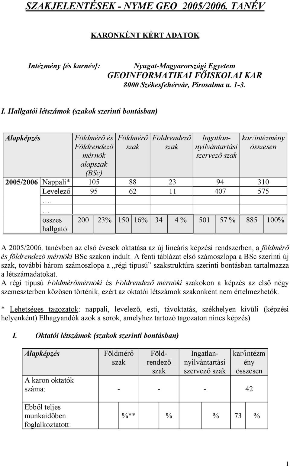 Hallgatói létszámok (szakok szerinti bontásban) Alapképzés 2005/2006 Földmérő és Földrendező mérnök alapszak (BSc) Földmérő szak Földrendező szak Ingatlannyilvántartási szervező szak kar/intézmény