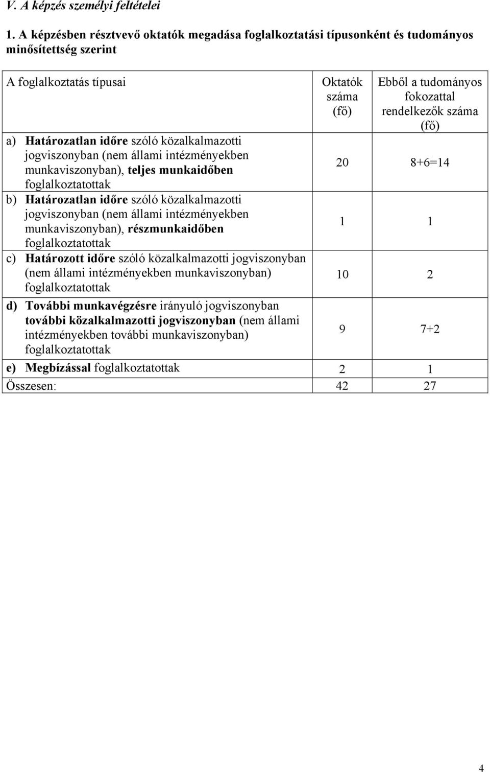 intézményekben munkaviszonyban), teljes munkaidőben foglalkoztatottak b) Határozatlan időre szóló közalkalmazotti jogviszonyban (nem állami intézményekben munkaviszonyban), részmunkaidőben