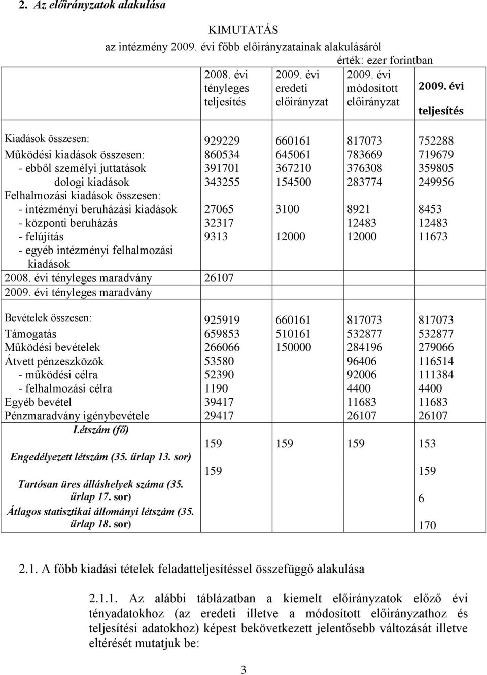 évi teljesítés Kiadások összesen: 929229 660161 817073 752288 Működési kiadások összesen: 860534 645061 783669 719679 - ebből személyi juttatások 391701 367210 376308 359805 dologi kiadások 343255