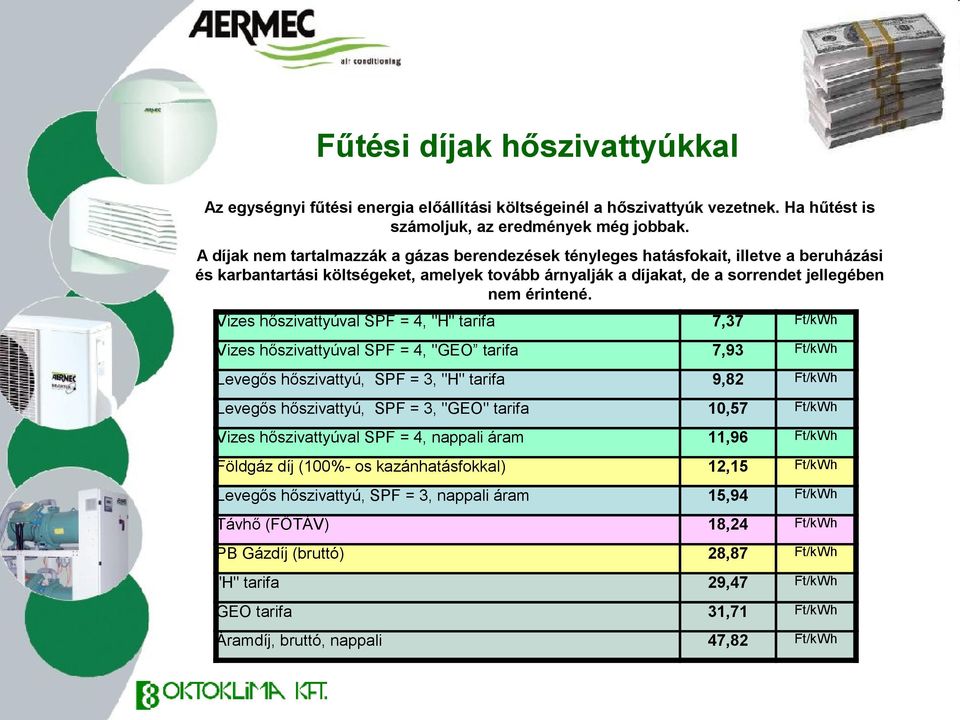 Vizes hőszivattyúval SPF = 4, "H" tarifa 7,37 Ft/kWh Vizes hőszivattyúval SPF = 4, "GEO tarifa 7,93 Ft/kWh Levegős hőszivattyú, SPF = 3, "H" tarifa 9,82 Ft/kWh Levegős hőszivattyú, SPF = 3, "GEO"