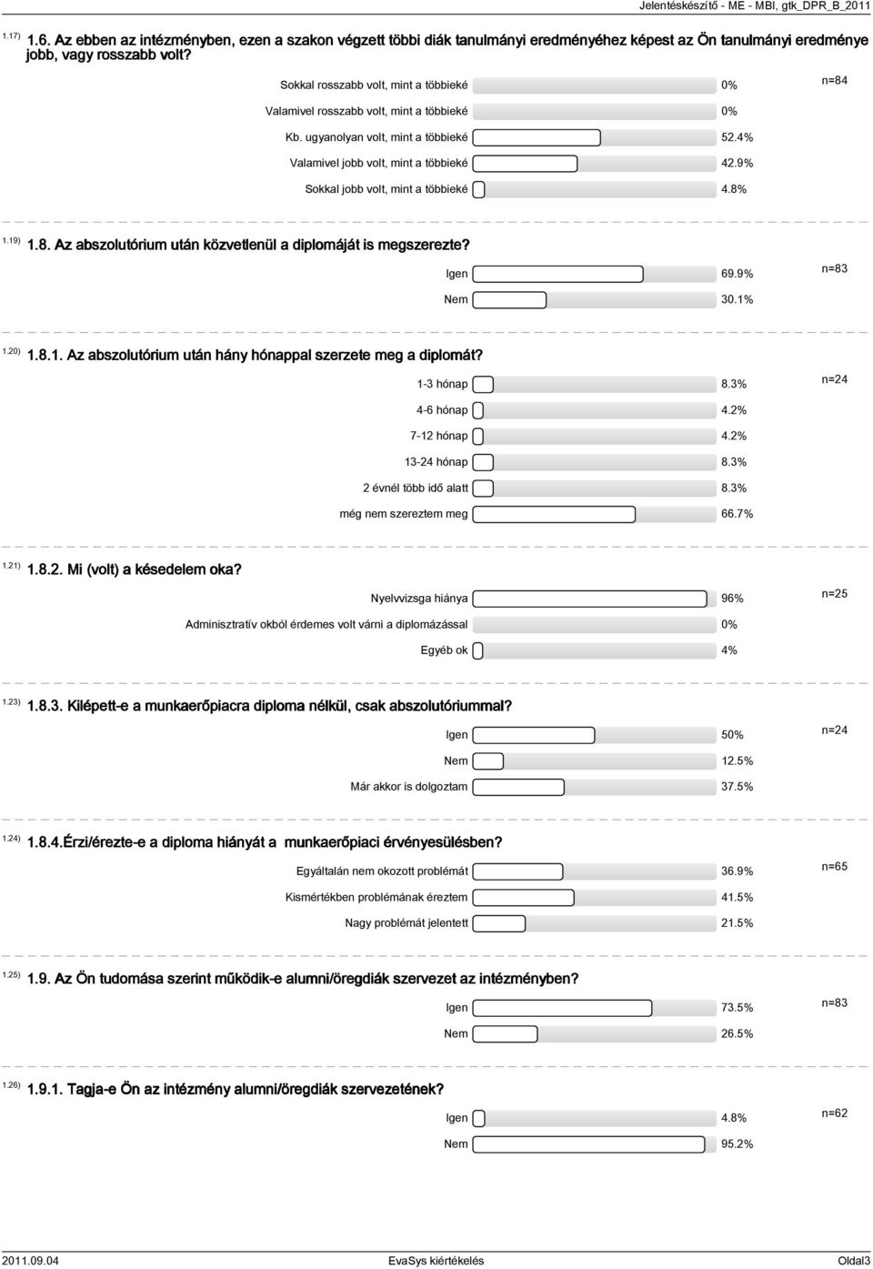 8%.9).8. Az abszolutórium után közvetlenül a diplomáját is megszerezte? Igen 69.9% n=8 Nem 0.%.0).8.. Az abszolutórium után hány hónappal szerzete meg a diplomát? - hónap 8.% n= -6 hónap.% 7- hónap.