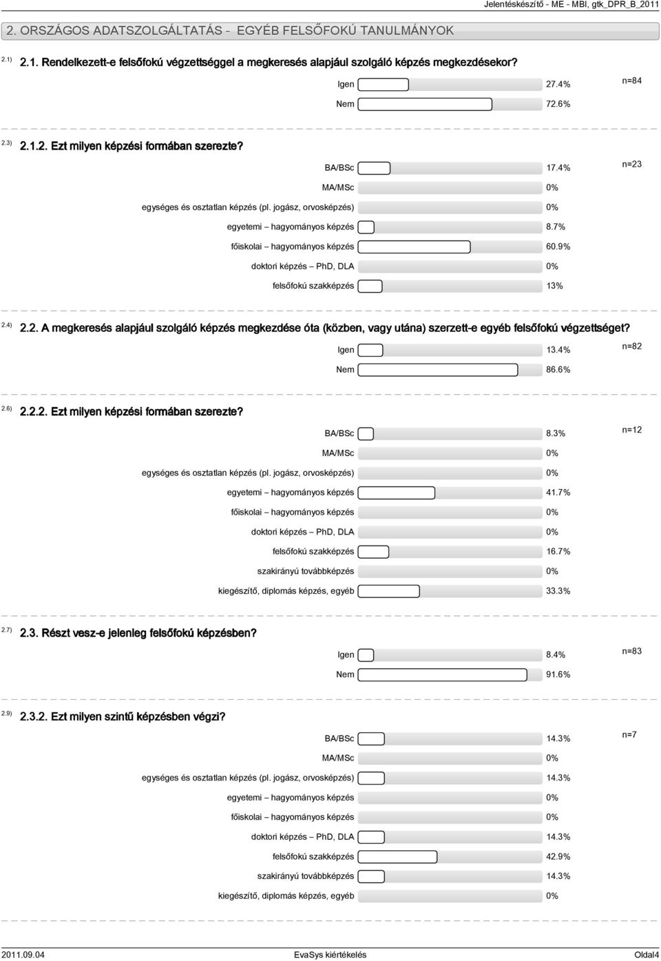 ).. A megkeresés alapjául szolgáló képzés megkezdése óta (közben, vagy utána) szerzett-e egyéb felsőfokú végzettséget? Igen.% n=8 Nem 86.6%.6)... Ezt milyen képzési formában szerezte? BA/BSc 8.