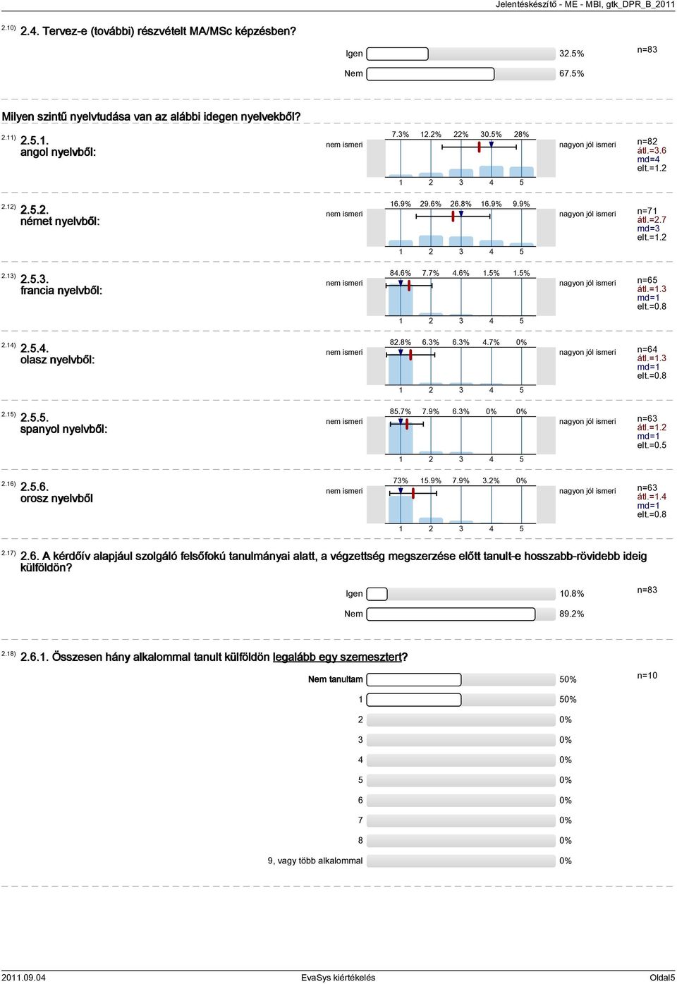 =. 8.6% 7.7%.6%.5%.5% nem ismeri nagyon jól ismeri n=65 átl.=. md= elt.=0.8 8.8% 6.% 6.%.7% 0% nem ismeri nagyon jól ismeri n=6 átl.=. md= elt.=0.8 85.7% 7.9% 6.