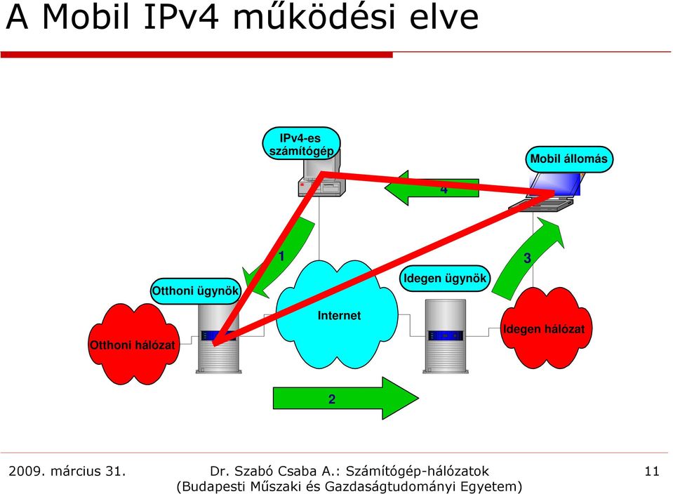 ügynök 1 Idegen ügynök 3 Otthoni