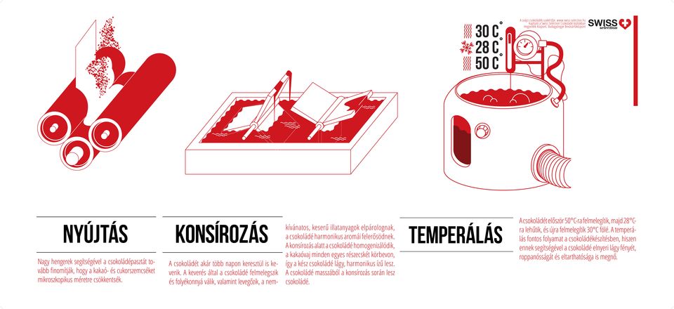 temperálás ra lehűtik, és újra felmelegítik 30 C fölé.