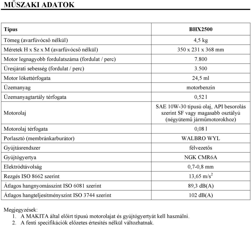 500 Motor lökettérfogata 24,5 ml Üzemanyag motorbenzin Üzemanyagtartály térfogata 0,52 l Motorolaj Motorolaj térfogata Porlasztó (membránkarburátor) Gyújtásrendszer Gyújtógyertya SAE 10W-30 típusú