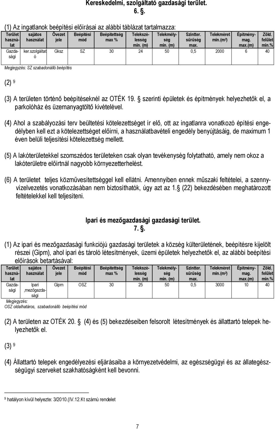 (m) Telekmélység min. (m) Építménymag. max.(m) Gksz SZ 30 24 50 0,5 2000 6 40 Zöld. felület min.% (2) 9 (3) A területen történı beépítéseknél az OTÉK 19.